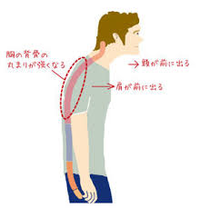 腰の施術